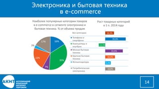 Электроника и бытовая техникав e-commerce 
14 
16% 
35% 
7% 
22% 
3% 
17% 
Наиболее популярные категории товаров в e-commerce в сегменте электроника и бытовая техника. % от объема продаж 
Телефоны и смартфоны 
Компьютеры и ноутбуки 
Мелкая бытовая техника 
Крупная бытовая техника 
Фотоаппаратура 
Потребительская электроника 
18,8% 
3,2% 
18,4% 
33,4% 
-12,5% 
39,0% 
16,5% 
Все категории 
Рост товарных категорий в 1 п. 2014 года  