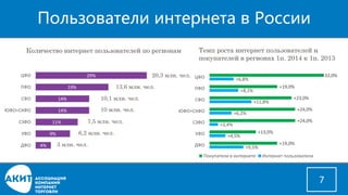Пользователи интернетав России 
7 
4% 
9% 
11% 
14% 
14% 
19% 
29% 
ДФО 
УФО 
СЗФО 
ЮФО+СКФО 
СФО 
ПФО 
ЦФО 
20,3 млн. чел. 
13,6 млн. чел. 
10,1 млн. чел. 
10 млн. чел. 
7,5 млн. чел. 
6,2 млн. чел. 
3млн. чел. 
Темп роста интернет пользователей и покупателей в регионах 1п. 2014 к 1п. 2013 
+9,5% 
+4,5% 
+2,4% 
+6,2% 
+11,8% 
+8,1% 
+6,8% 
+19,0% 
+13,0% 
+24,0% 
+24,0% 
+23,0% 
+19,0% 
+32,0% 
ДФО 
УФО 
СЗФО 
ЮФО+СКФО 
СФО 
ПФО 
ЦФО 
Покупатели в интернете 
Интернет пользователи 
Количество интернет пользователей по регионам  