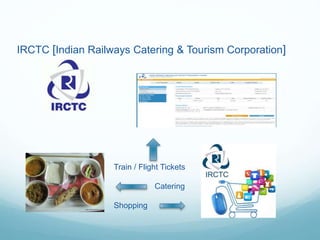 IRCTC [Indian Railways Catering & Tourism Corporation]
Train / Flight Tickets
Catering
Shopping
 