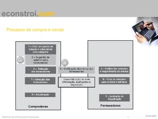 econstroi . com Processo de compra e venda 22-05-2007 
