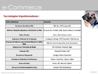 Tecnologias impulsionadoras : e-Commerce 22-05-2007 
