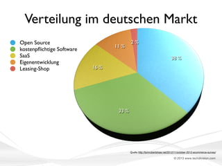 Verteilung im deutschen Markt
Open Source
kostenpﬂichtige Software
SaaS
Eigenentwicklung
Leasing-Shop

11 %

2 %
38 %

16 %

33 %

Quelle: http://tomrobertshaw.net/2012/11/october-2012-ecommerce-survey/

© 2013 www.techdivision.com

 