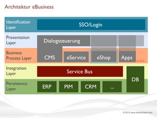 Architektur eBusiness
Identiﬁcation
Layer

SSO/Login

Presentation
Layer

Dialogsteuerung

Business
Process Layer

CMS

Integration
Layer
Persistence
Layer

eService

eShop

Apps

Service Bus
DB
ERP

PIM

CRM

...

© 2013 www.techdivision.com

 