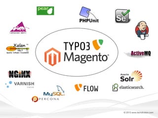 Apps

DB

© 2013 www.techdivision.com

 