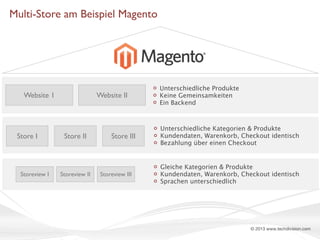 Multi-Store am Beispiel Magento

Website 1

Store I

Storeview I

Website II

Store II

Storeview II

Store III

Storeview III

Unterschiedliche Produkte
Keine Gemeinsamkeiten
Ein Backend

Unterschiedliche Kategorien & Produkte
Kundendaten, Warenkorb, Checkout identisch
Bezahlung über einen Checkout

Gleiche Kategorien & Produkte
Kundendaten, Warenkorb, Checkout identisch
Sprachen unterschiedlich

© 2013 www.techdivision.com

 