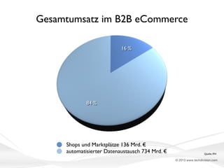 Gesamtumsatz im B2B eCommerce
16 %

84 %

Shops und Marktplätze 136 Mrd. €
automatisierter Datenaustausch 734 Mrd. €

Quelle: IFH

© 2013 www.techdivision.com

 
