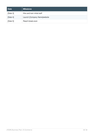 [Date 3] Hire and train initial staff
[Date 4] Launch [Company Name]website
[Date 5] Reach break-even
Date Milestone
[YEAR] Business Plan | E-Commerce 24 / 32
 