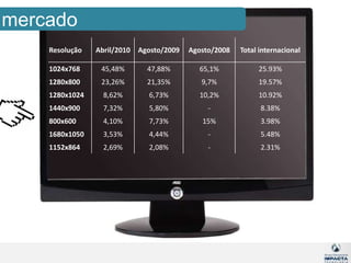 evolução da compraShopping Center1. Enfrentar o transito2. Encontrar uma vaga para o carro3. Andar pelo shopping em busca do melhor preço4 Horas para comprar