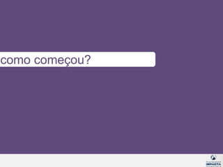 Evolução da Compra