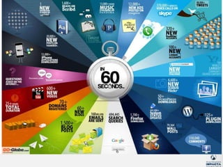 40% a mais do que 2009