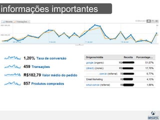      Eletrônicos(7%)IPIFonte: e-bit