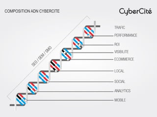 COMPOSITION ADN CYBERCITE

 