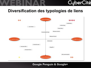 Diversification des typologies de liens

 