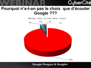 Pourquoi n’a-t-on pas le choix que d’écouter
Google ???

 