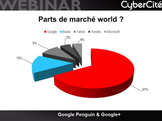 Parts de marché world ?

 