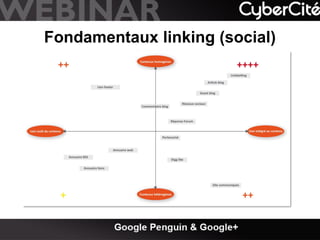 Fondamentaux linking (social)

 
