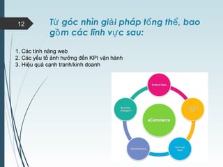 T góc nhìn gi i pháp t ng th , baoừ ả ổ ể
g m các lĩnh v c sau:ồ ự
12
1. Các tính năng web
2. Các yếu tố ảnh hưởng đến KPI vận hành
3. Hiệu quả cạnh tranh/kinh doanh
 