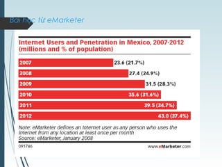 Bài h c t eMarketerọ ừ
 