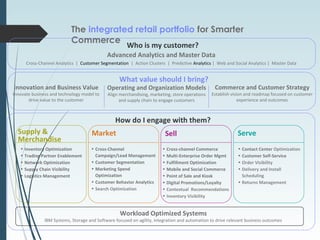 The integrated retail portfolio for Smarter
Commerce
Supply &
Merchandise
Market Sell Serve
How do I engage with them?
What value should I bring?
Commerce and Customer Strategy
Establish vision and roadmap focused on customer
experience and outcomes
Innovation and Business Value
Innovate business and technology model to
drive value to the customer
• Inventory Optimization
• Trading Partner Enablement
• Network Optimization
• Supply Chain Visibility
• Logistics Management
• Cross-Channel
Campaign/Lead Management
• Customer Segmentation
• Marketing Spend
Optimization
• Customer Behavior Analytics
• Search Optimization
• Cross-channel Commerce
• Multi-Enterprise Order Mgmt
• Fulfillment Optimization
• Mobile and Social Commerce
• Point of Sale and Kiosk
• Digital Promotions/Loyalty
• Contextual Recommendations
• Inventory Visibility
• Contact Center Optimization
• Customer Self-Service
• Order Visibility
• Delivery and Install
Scheduling
• Returns Management
Operating and Organization Models
Align merchandising, marketing, store operations
and supply chain to engage customers
Advanced Analytics and Master Data
Cross-Channel Analytics | Customer Segmentation | Action Clusters | Predictive Analytics | Web and Social Analytics | Master Data
Workload Optimized Systems
IBM Systems, Storage and Software focused on agility, integration and automation to drive relevant business outcomes
Who is my customer?
 