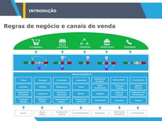 INTRODUÇÃO
Regras de negócio e canais de venda
 