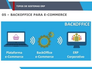 TIPOS DE SISTEMAS ERP
05 – BACKOFFICE PARA E-COMMERCE
 