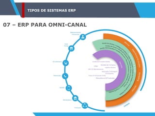 TIPOS DE SISTEMAS ERP
07 – ERP PARA OMNI-CANAL
 