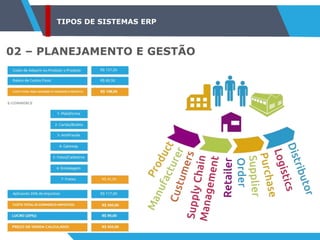 TIPOS DE SISTEMAS ERP
02 – PLANEJAMENTO E GESTÃO
 