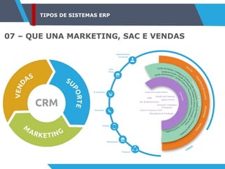 TIPOS DE SISTEMAS ERP
07 – QUE UNA MARKETING, SAC E VENDAS
 