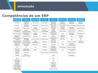 INTRODUÇÃO
Competências de um ERP
 
