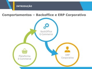 INTRODUÇÃO
Comportamentos – Backoffice e ERP Corporativo
 