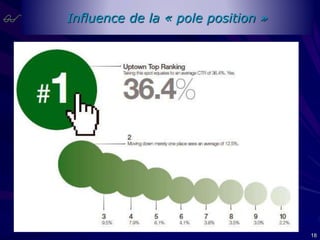 

Influence de la « pole position »

18

 