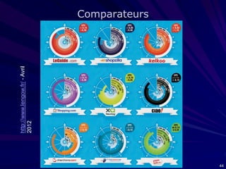 http://www.lengow.fr/ - Avril
2012

Comparateurs

44

 