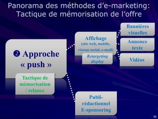 Panorama des méthodes d’e-marketing:
Tactique de mémorisation de l’offre
Bannières
visuelles
Affichage
(site web, mobile,

 Approche
« push »

réseau social, e-mail)

Retargeting
display

Annonce
texte

Vidéos

Tactique de
mémorisation
/ relance
Publirédactionnel
E-sponsoring
56

 