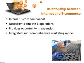 Relationship between
Internet and E-commerce
 