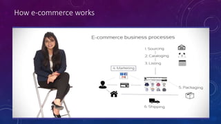 How e-commerce works
 