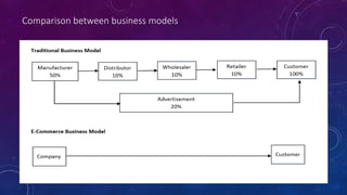 Comparison between business models
 