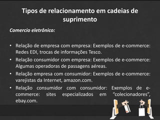 Tipos de relacionamento em cadeias de 
suprimento 
Comercio eletrônico: 
• Relação de empresa com empresa: Exemplos de e-commerce: 
Redes EDI, trocas de informações Tesco. 
• Relação consumidor com empresa: Exemplos de e-commerce: 
Algumas operadoras de passagens aéreas. 
• Relação empresa com consumidor: Exemplos de e-commerce: 
varejistas da Internet, amazon.com. 
• Relação consumidor com consumidor: Exemplos de e-commerce: 
sites especializados em “colecionadores”, 
ebay.com. 
 