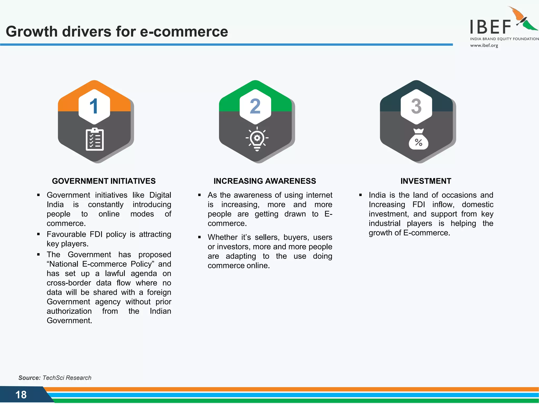 18
Growth drivers for e-commerce
1
GOVERNMENT INITIATIVES
 Government initiatives like Digital
India is constantly introducing
people to online modes of
commerce.
 Favourable FDI policy is attracting
key players.
 The Government has proposed
“National E-commerce Policy” and
has set up a lawful agenda on
cross-border data flow where no
data will be shared with a foreign
Government agency without prior
authorization from the Indian
Government.
2
INCREASING AWARENESS
 As the awareness of using internet
is increasing, more and more
people are getting drawn to E-
commerce.
 Whether it’s sellers, buyers, users
or investors, more and more people
are adapting to the use doing
commerce online.
3
INVESTMENT
 India is the land of occasions and
Increasing FDI inflow, domestic
investment, and support from key
industrial players is helping the
growth of E-commerce.
Source: TechSci Research
 