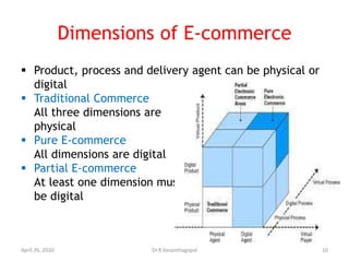 Dimensions of E-commerce
 Product, process and delivery agent can be physical or
digital
 Traditional Commerce
All three dimensions are
physical
 Pure E-commerce
All dimensions are digital
 Partial E-commerce
At least one dimension must
be digital
April 26, 2020 10Dr.R.Vasanthagopal
 