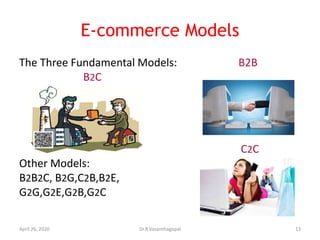 E-commerce Models
The Three Fundamental Models: B2B
B2C
C2C
Other Models:
B2B2C, B2G,C2B,B2E,
G2G,G2E,G2B,G2C
April 26, 2020 13Dr.R.Vasanthagopal
 