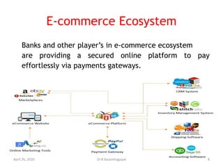 E-commerce Ecosystem
Banks and other player’s in e-commerce ecosystem
are providing a secured online platform to pay
effortlessly via payments gateways.
Cont
April 26, 2020 8Dr.R.Vasanthagopal
 