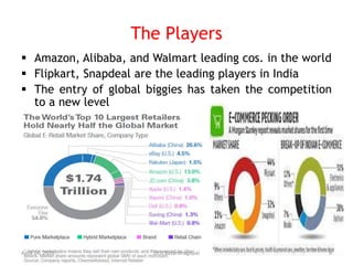 The Players
 Amazon, Alibaba, and Walmart leading cos. in the world
 Flipkart, Snapdeal are the leading players in India
 The entry of global biggies has taken the competition
to a new level
April 26, 2020 9Dr.R.Vasanthagopal
 