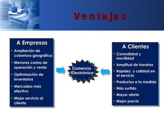 V e n t a ja s

     A Empresas
                                                A Clientes
3   Ampliación de
    cobertura geográfica
                                         3   Comodidad y
                                             movilidad
3   Menores costos de                    3   Amplitud de horarios
    operación y venta      Comercio
                           Electrónico
                                         3   Rapidez y calidad en
3   Optimización de                          el servicio
    inventarios
                                         3   Productos a la medida
3   Mercadeo más                         3   Más surtido
    efectivo
                                         3   Mayor oferta
3   Mejor servicio al
                                         3   Mejor precio
    cliente
 