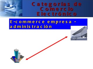C a t e g o r ía s d e
              C o m e r c io
             E le c t r ó n ic o
E -c o m m e r c e e m p r e s a -
a d m in is t r a c ió n
 