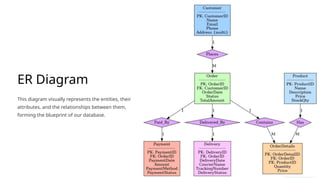 Comprehensive Guide to Database Design and Best Practices | PPTX