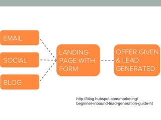 http://blog.hubspot.com/marketing/
beginner-inbound-lead-generation-guide-ht
 