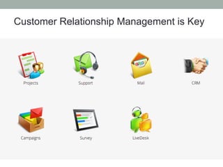 Customer Relationship Management is Key
 