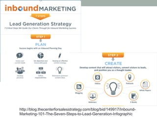 http://blog.thecenterforsalesstrategy.com/blog/bid/149917/Inbound-
Marketing-101-The-Seven-Steps-to-Lead-Generation-Infographic
 