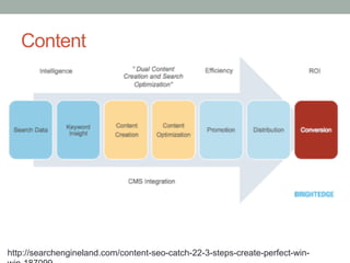 http://searchengineland.com/content-seo-catch-22-3-steps-create-perfect-win-
Content
 