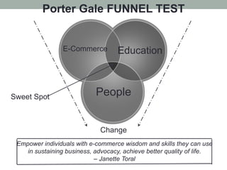 Porter Gale FUNNEL TEST
E-Commerce Education
Sweet Spot
Empower individuals with e-commerce wisdom and skills they can use
in sustaining business, advocacy, achieve better quality of life.
– Janette Toral
Change
People
 